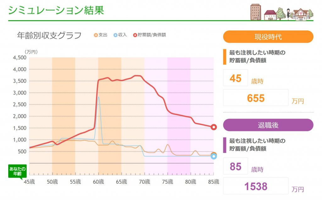 モデルケース３