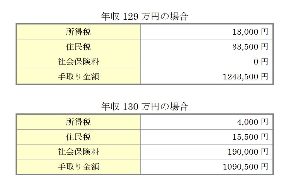 手取り比較