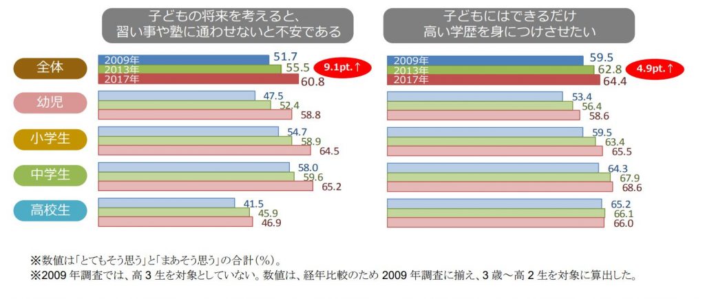 教育についての考え