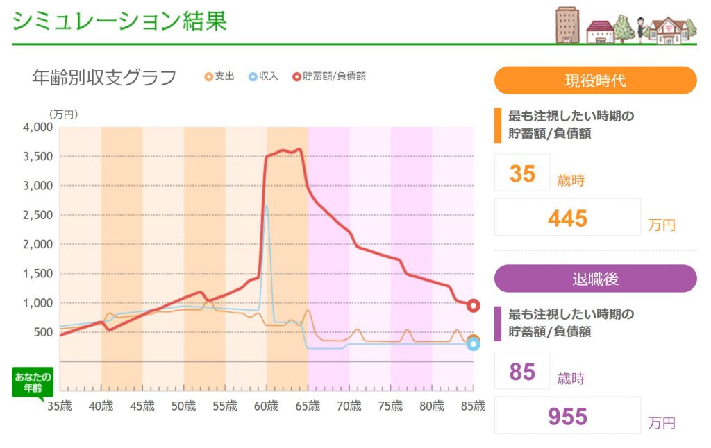 モデルケース１