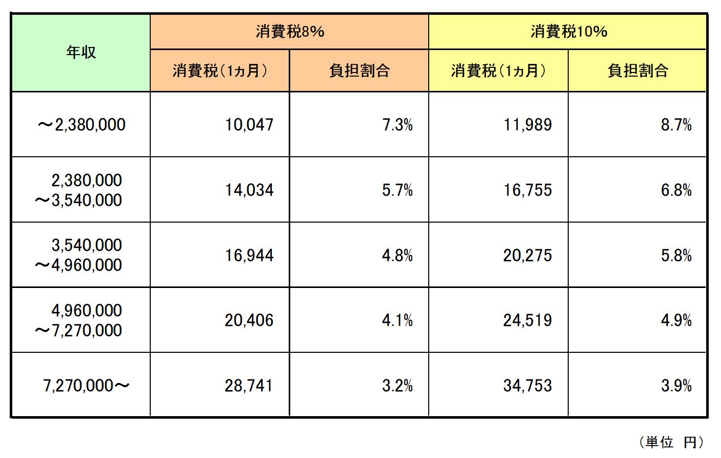 負担割合