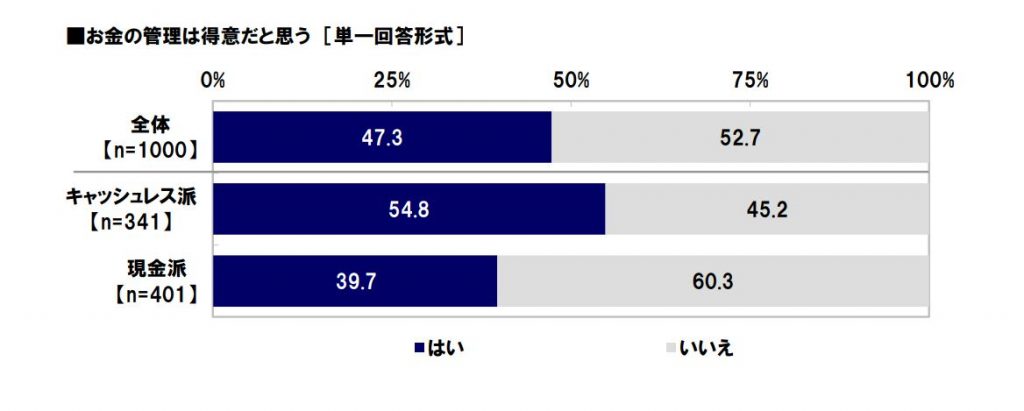 図３