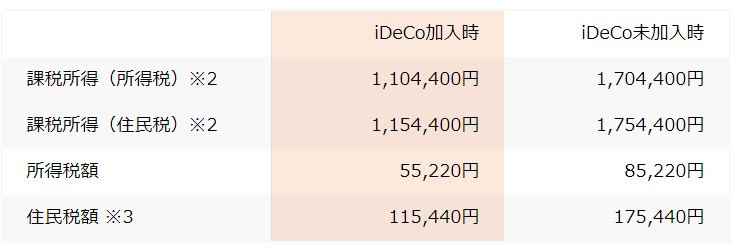 iDeCoシミュレーション