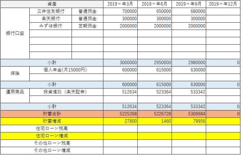 貯金簿のつけ方を解説 ズボラさん向けの年数回の家計管理術 貯金美人になれるお金の習慣