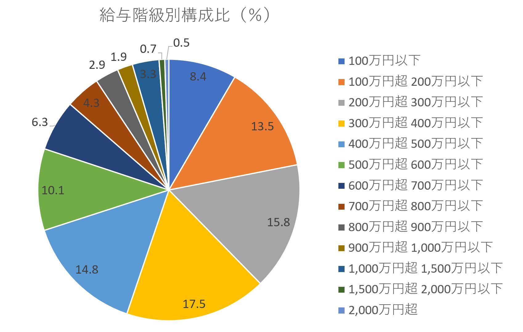 憧れの年収1 000万円の生活を検証 贅沢はできる 貯金はどのくらい 貯金美人になれるお金の習慣