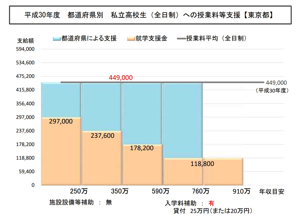 高校授業料無償化ってなに 知っておきたい教育費のこと 貯金美人になれるお金の習慣