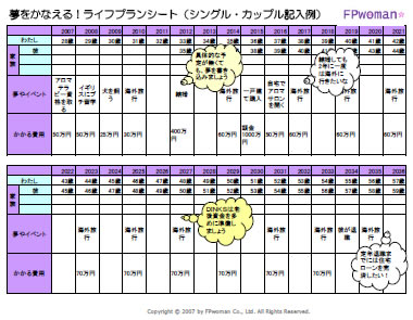 Woman Moneyとは 女性fp ファイナンシャルプランナー オフィス Fpwoman